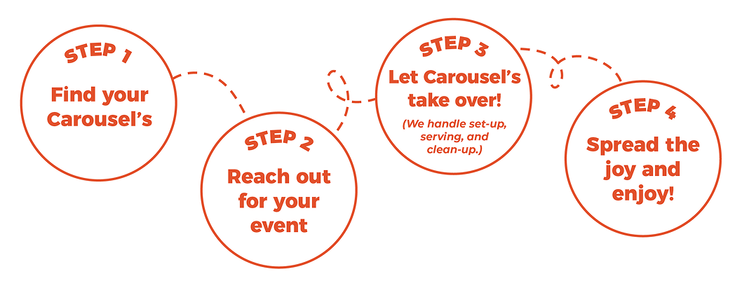 signup-steps