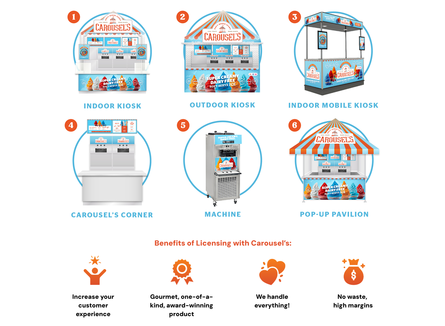 Licensing Opprotunities